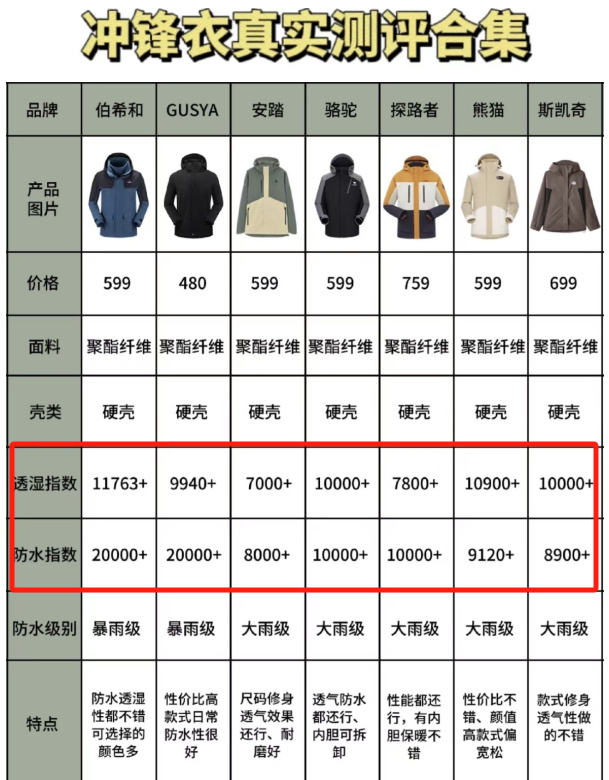 电子产品 第92页