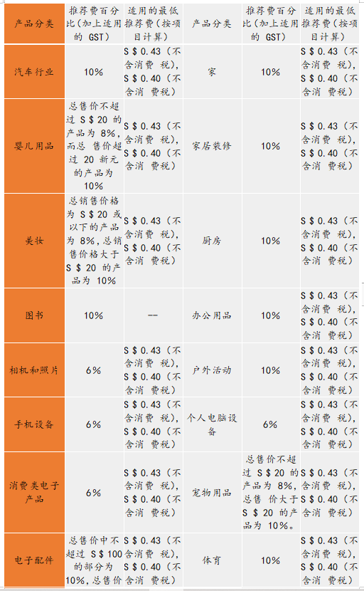 契税收费标准详解