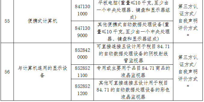 海关准入水果目录，开放与监管的完美结合