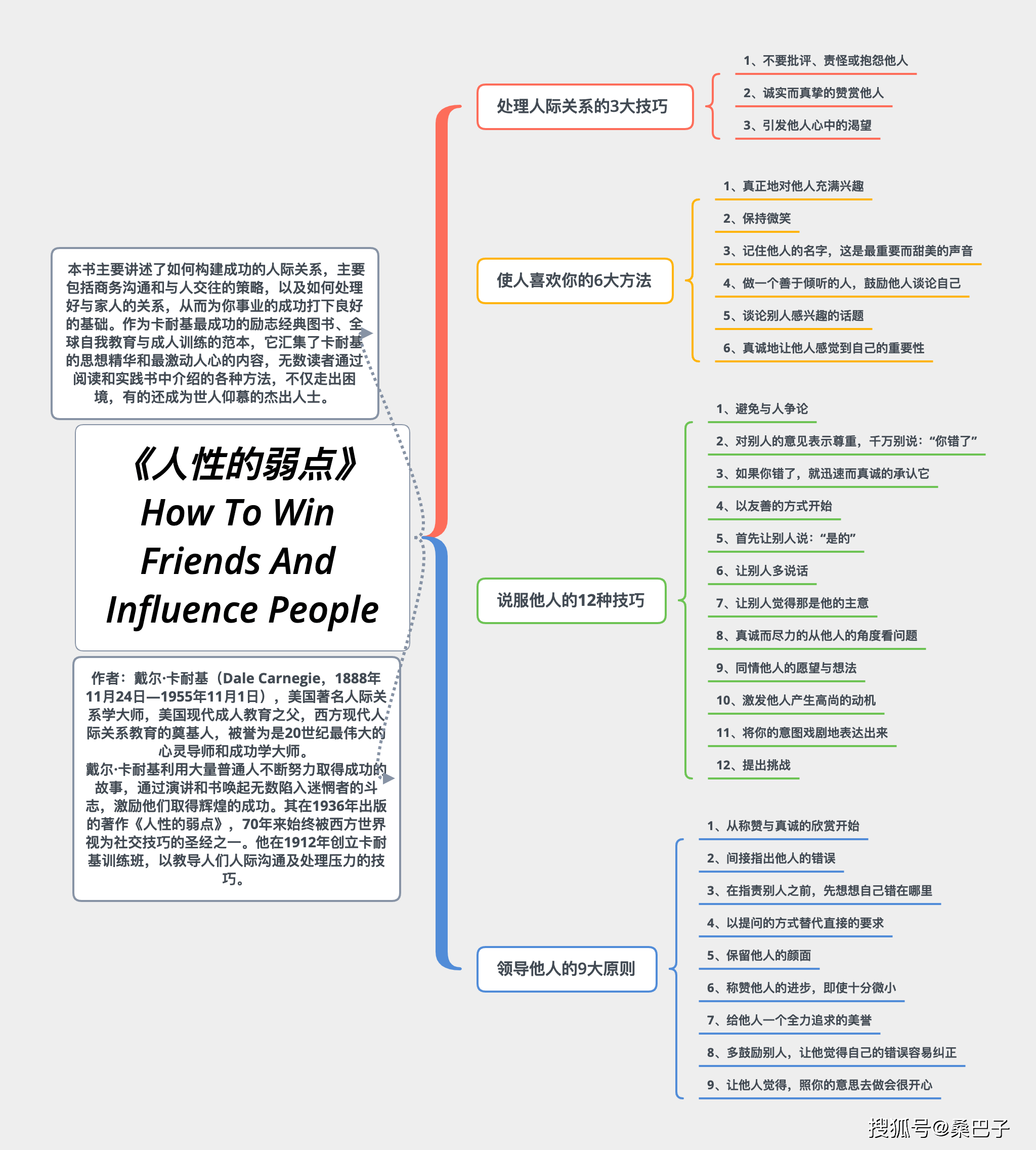 人际关系的构建与维护，议论文视角