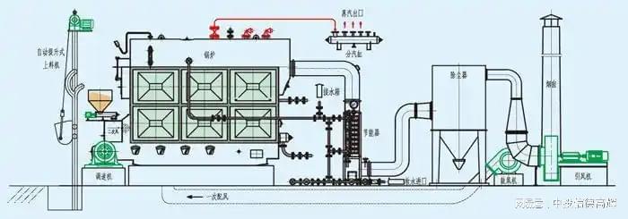 锅炉怎样省煤，策略与实践