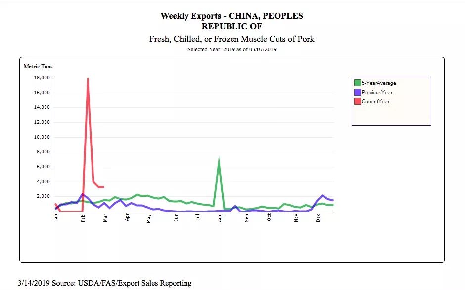 生猪肉的种类、价格行情分析
