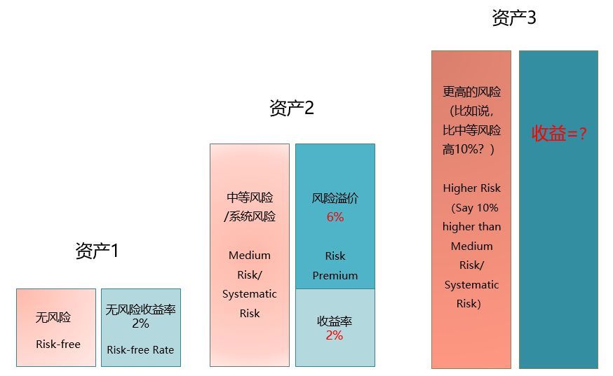 CAPM模型，解析资本市场效率的利器