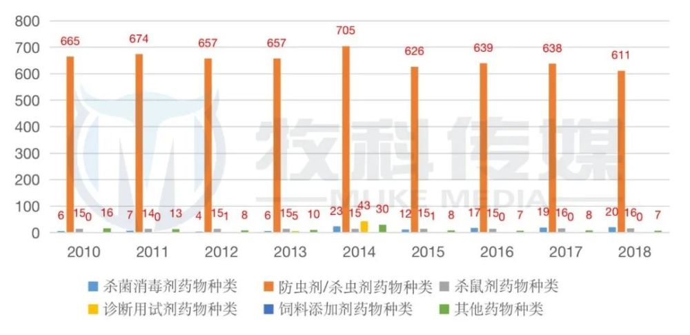兽用药物种类及其应用