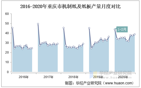 重庆纸张生产厂家的繁荣与发展