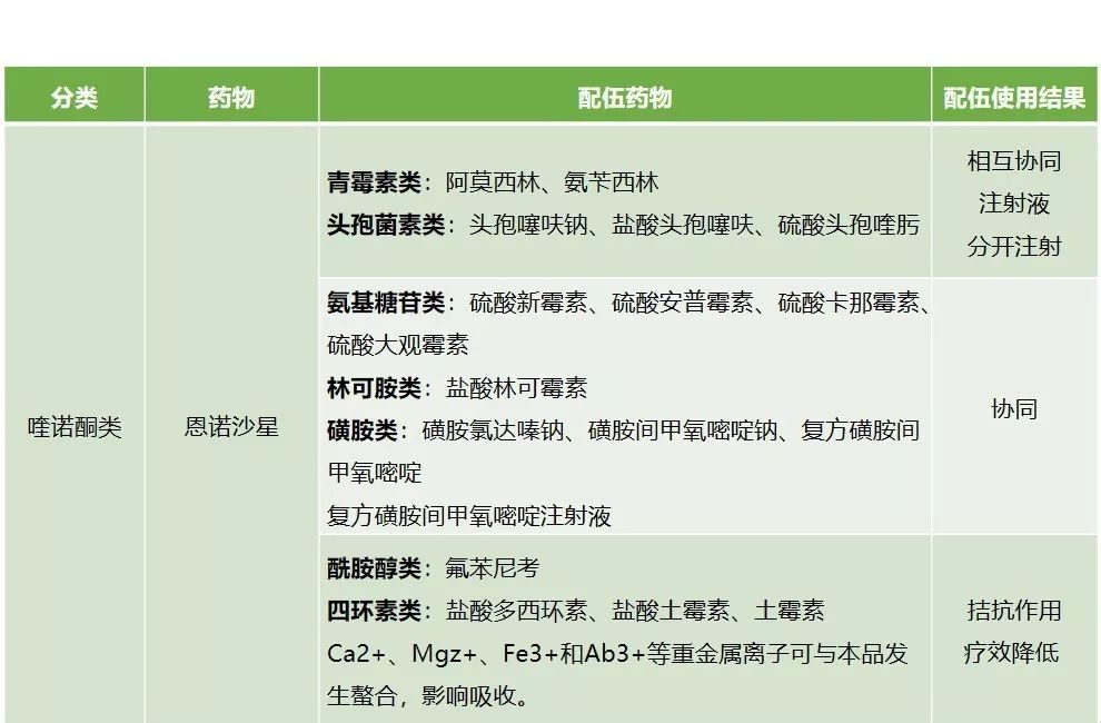 兽用抗炎药种类及其作用机制