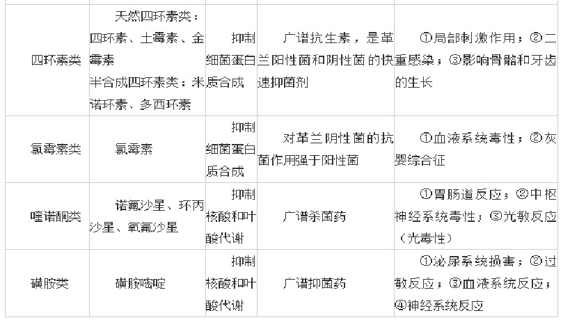 畜禽抗生素种类及其应用