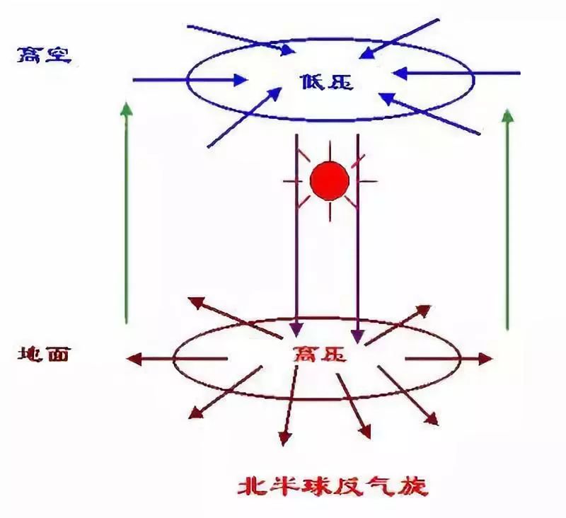 揭秘气压，究竟何为气压？