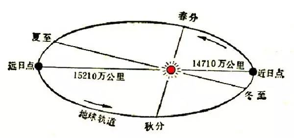 滕州气压，探究与影响