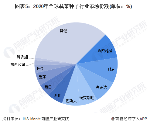国家之间的测量，从数据洞察全球互动与竞争