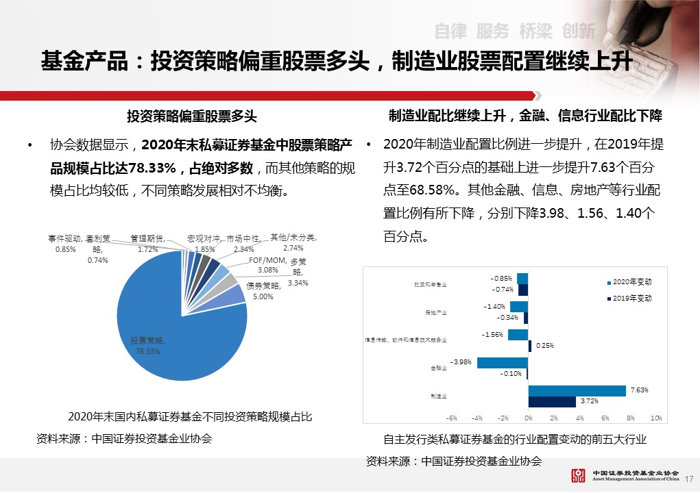 深创投私募基金，探索与洞察