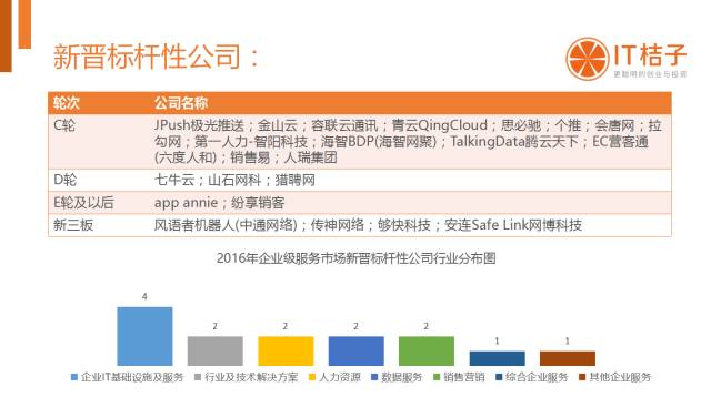 煜隆创投官方网站——探索前沿金融领域的门户