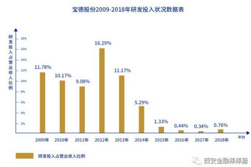 陕西中盛创投的可靠性分析