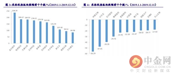 平安创投怎么样，深度解析其背景、业绩与投资策略