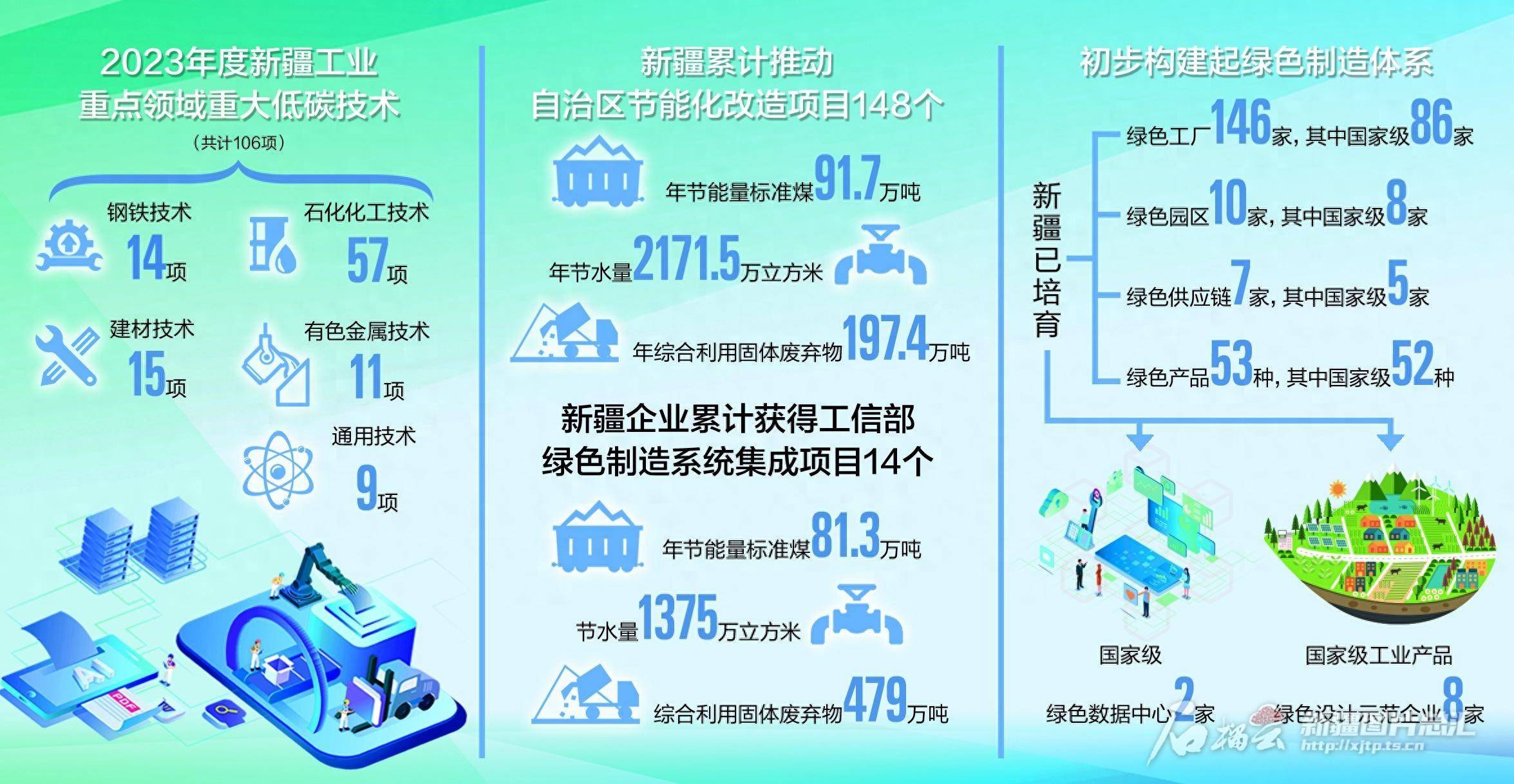 新疆测量项目，探索与突破