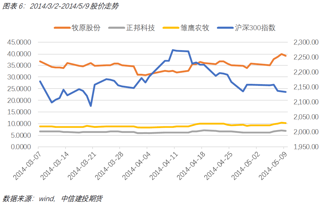 关于建设一个包含100猪大棚的投资成本分析