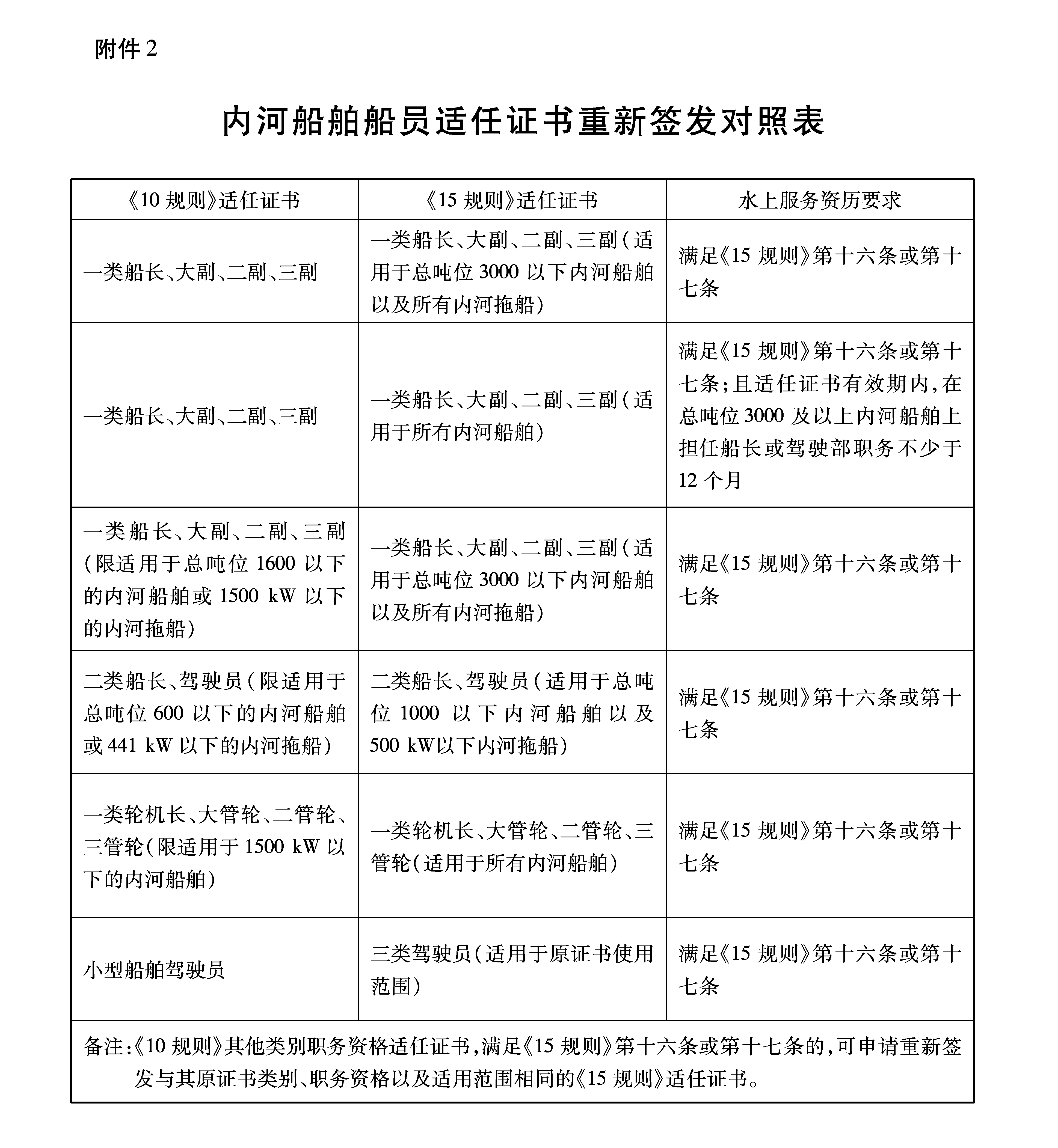 长江内河大型船舶证书，探索与解析