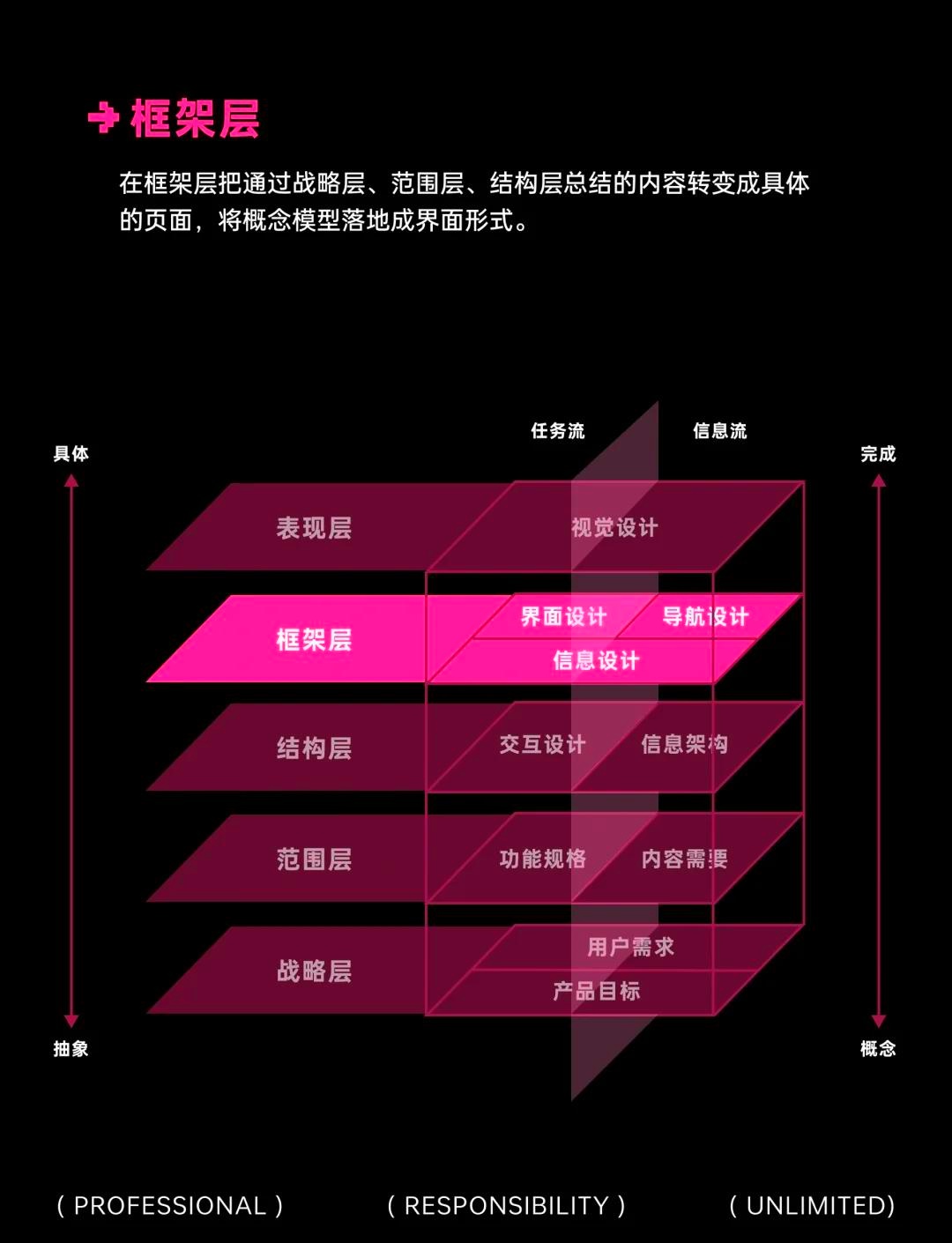 界面设计标准，打造优质用户体验的关键要素