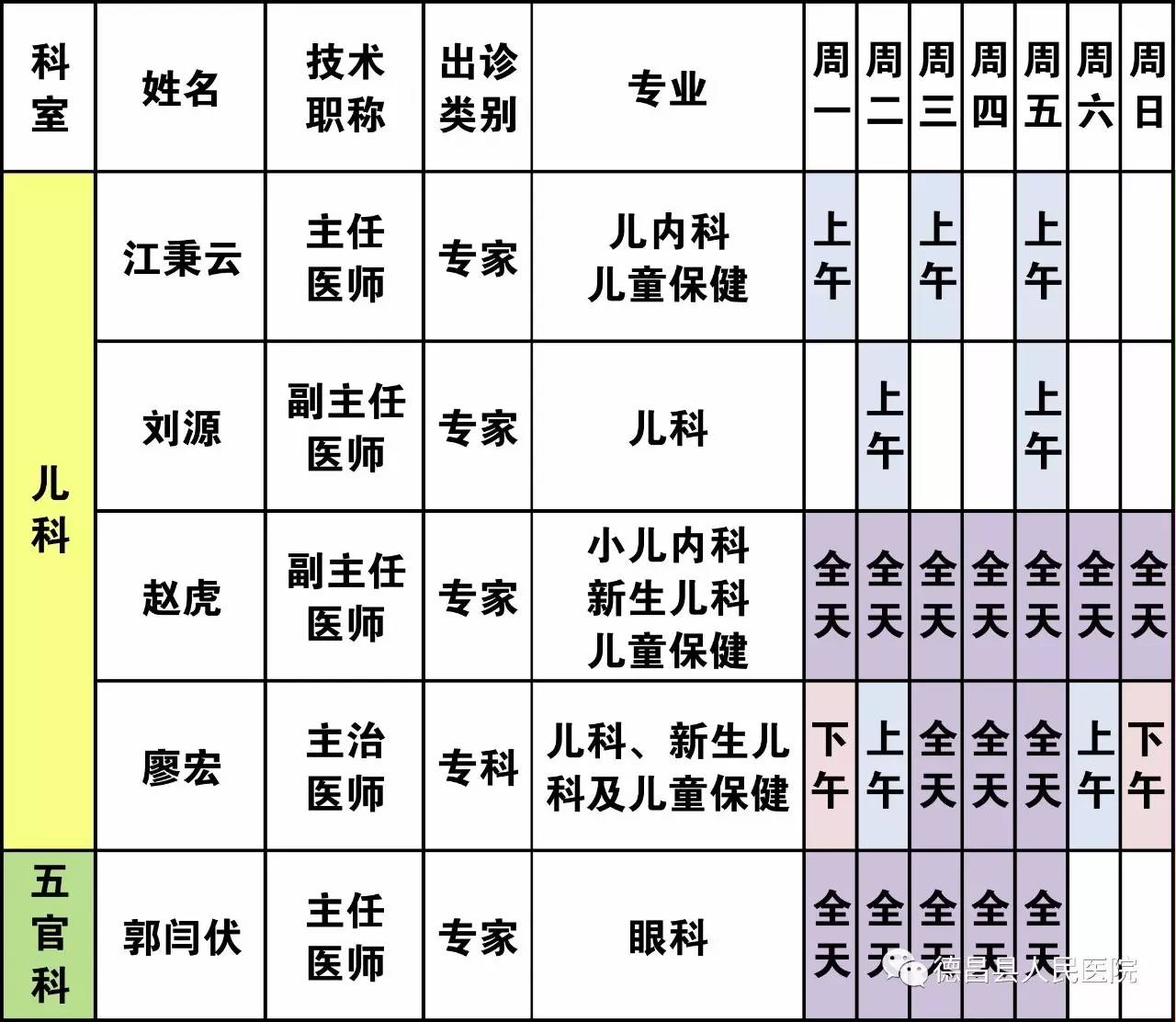 齐鲁儿童医院专家排班详解