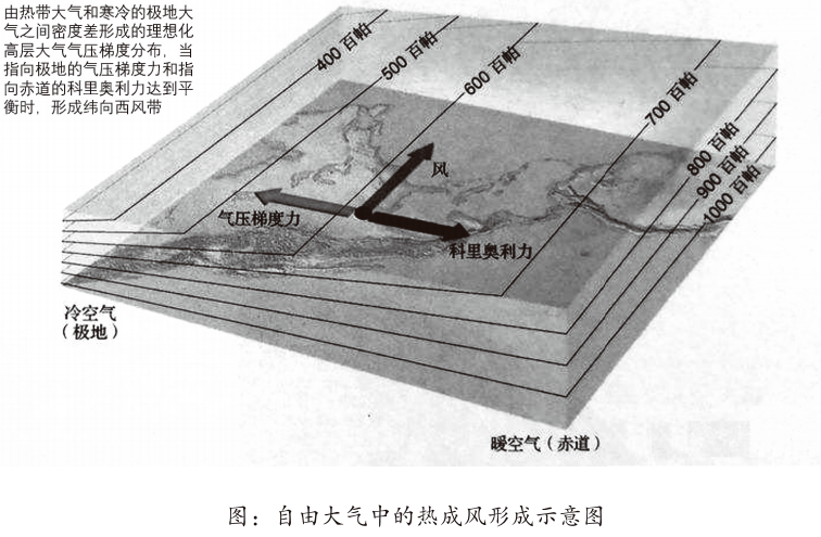 气压观测，探索大气世界的窗口