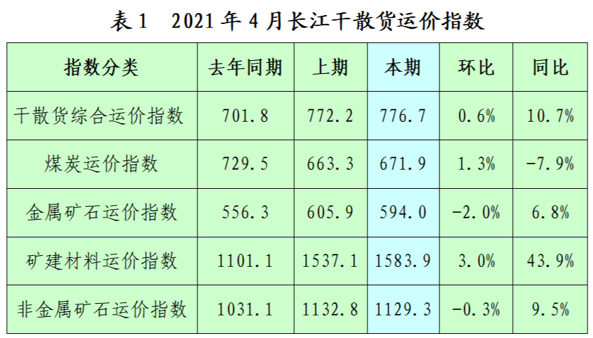 长江里货运船价格，市场趋势与影响因素分析