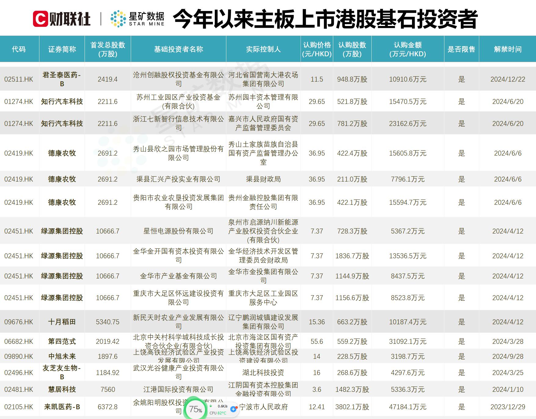 巨石创投投资的项目深度解析