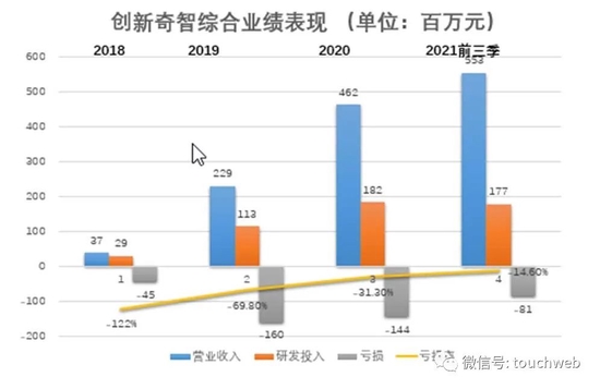 智基创投，探索创新领域的引领者