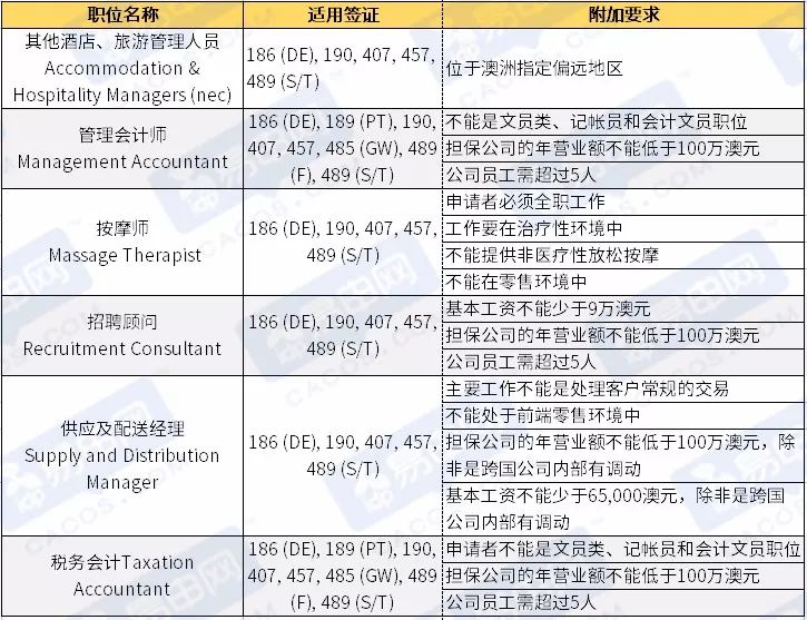 澳洲移民专业名额，探索与机遇