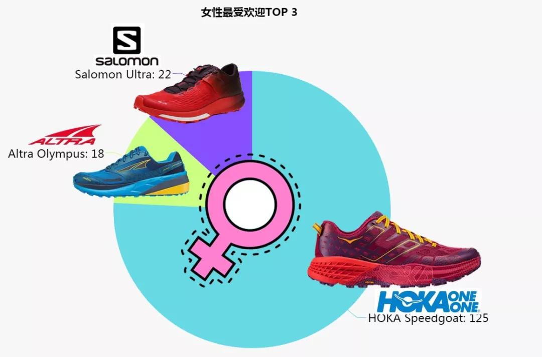 马拉松跑鞋能越野跑吗，探讨跑鞋性能与适用性