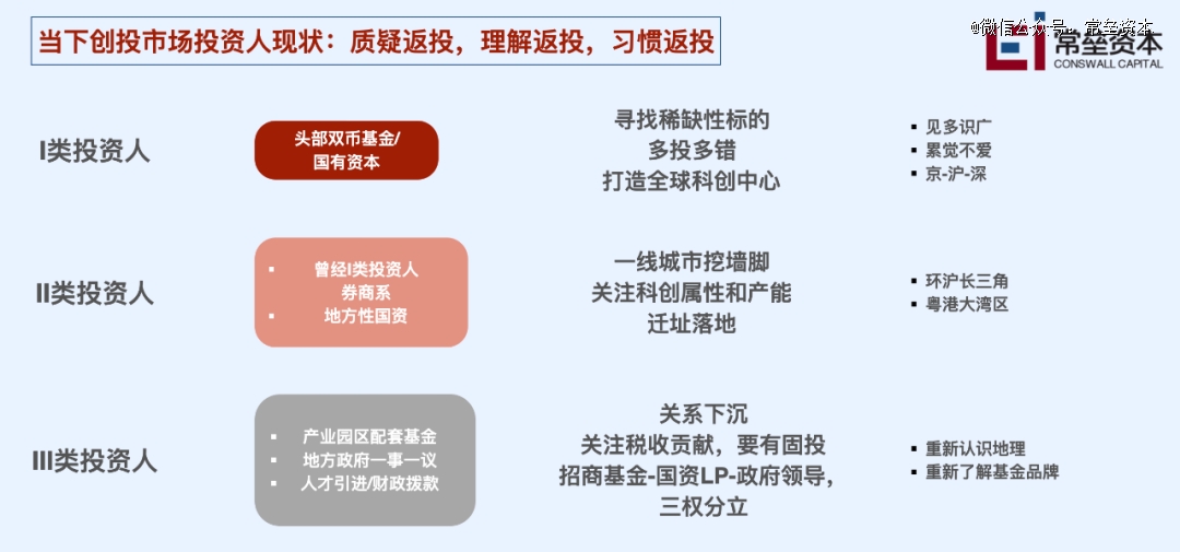 创投联盟的真实性探究