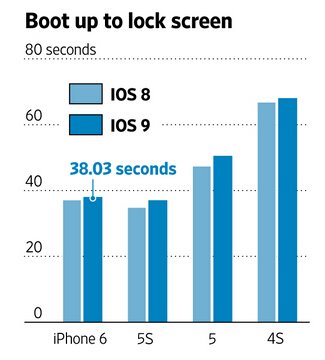 探究iOS 6.1.3系统下的流畅体验，从iPhone 4S看移动科技的卓越表现
