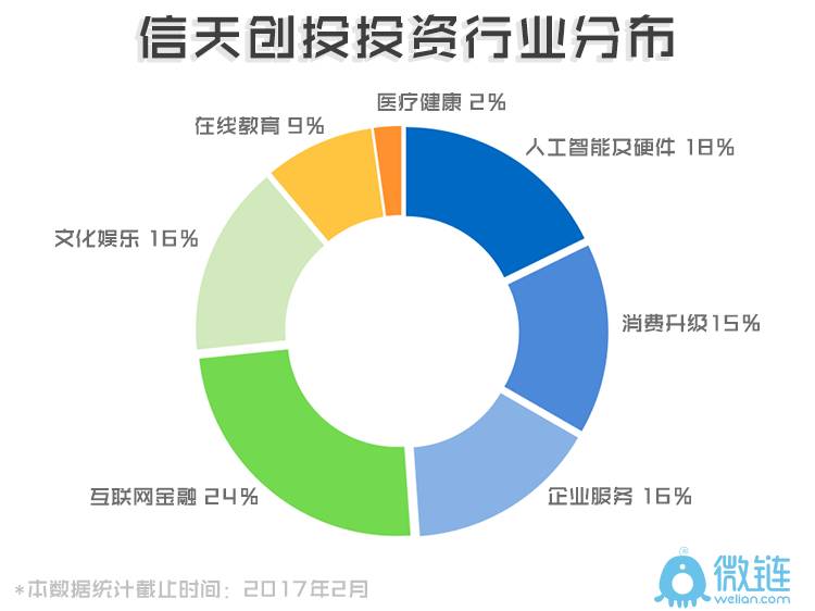 信天创投平台，引领创新与发展的投资先锋