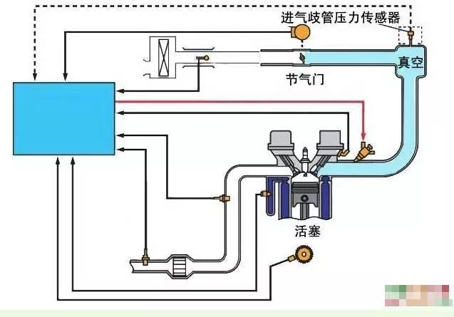 进气压力传感器位置图，解析与指导