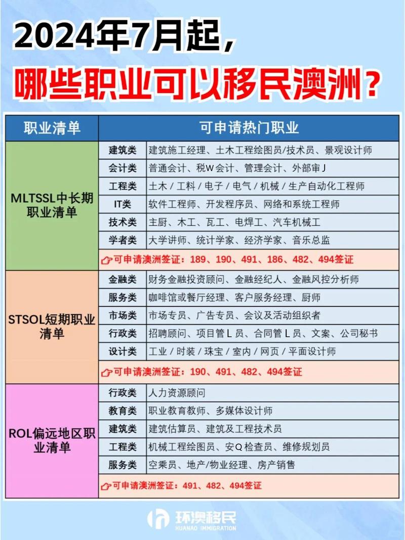 澳洲移民专业列表，探索澳洲的移民职业前景