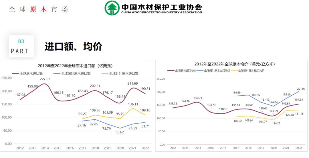 古木纹大理石价格，深度解析市场趋势与影响因素