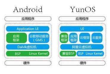 YunOS系统流畅，体验卓越的智能生活