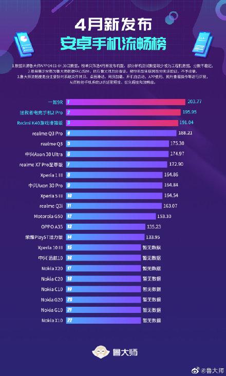 测试手机流畅度的软件，助力优化手机性能的关键工具