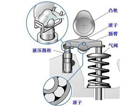 气压顶杆，探索其原理与应用