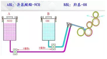 加油油箱气压大的原因分析及解决方案