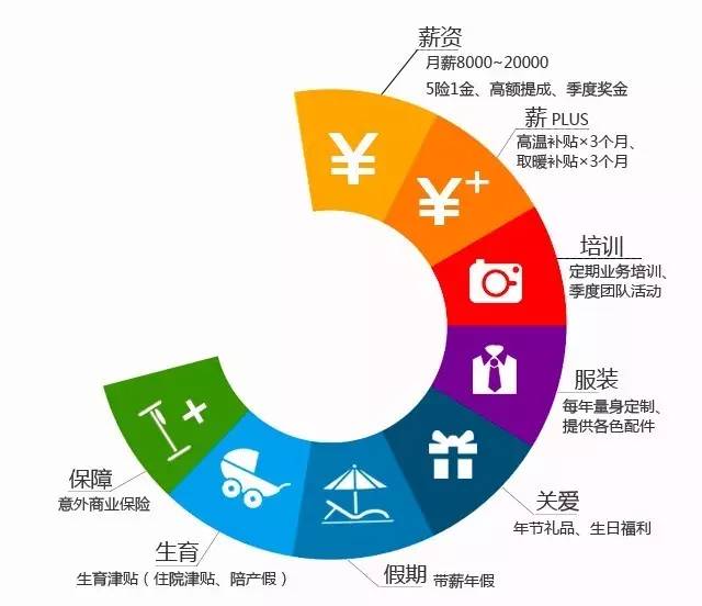 启迪创投年薪，探索创业投资行业的薪酬与激励模式