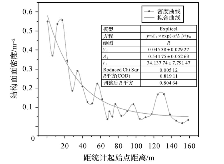 工程测量技术中的摄影测量，应用与发展