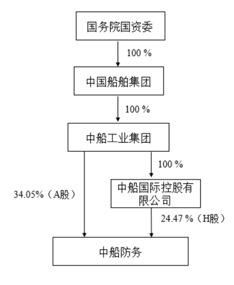 长江中船企业群聚，探究船业产业链上的企业数量与生态