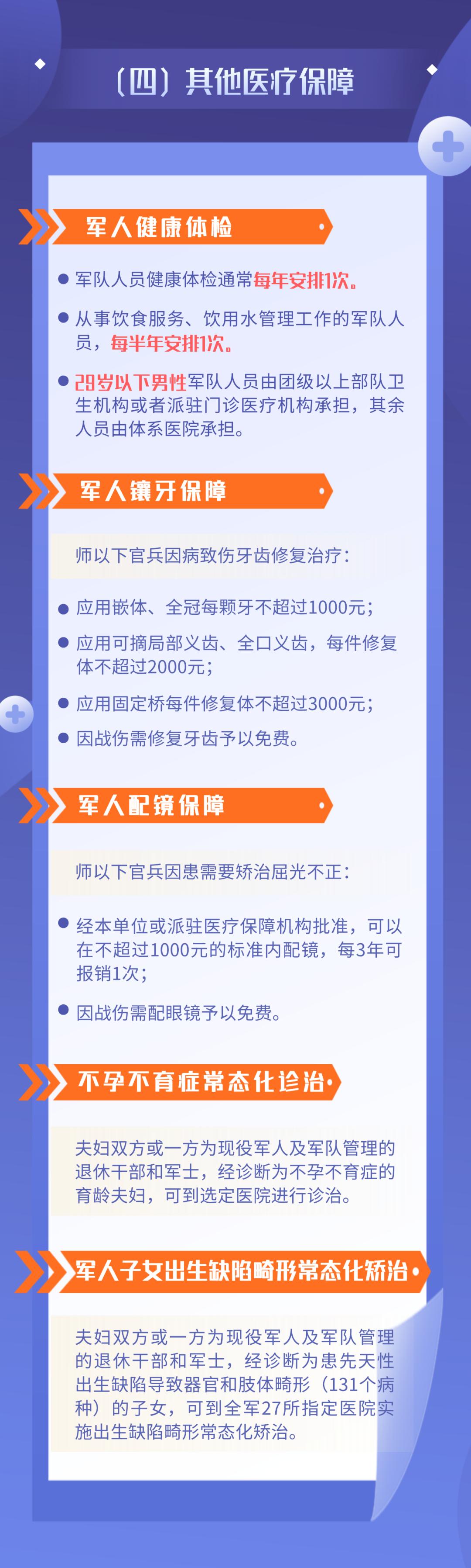 部队军医待遇怎么样