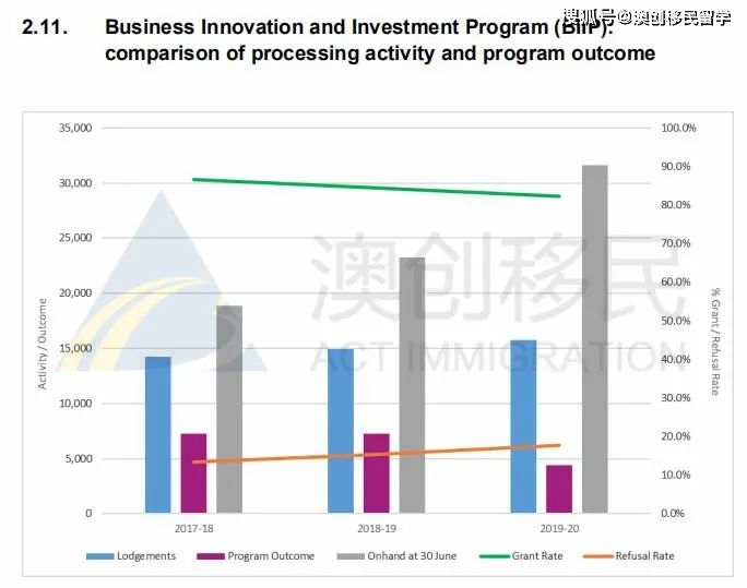 澳洲移民专业趋势分析，聚焦2015年澳洲移民热门专业