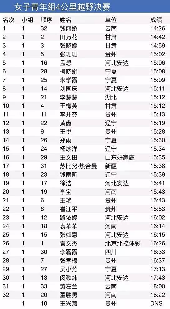 2017越野跑赛事奖金概览