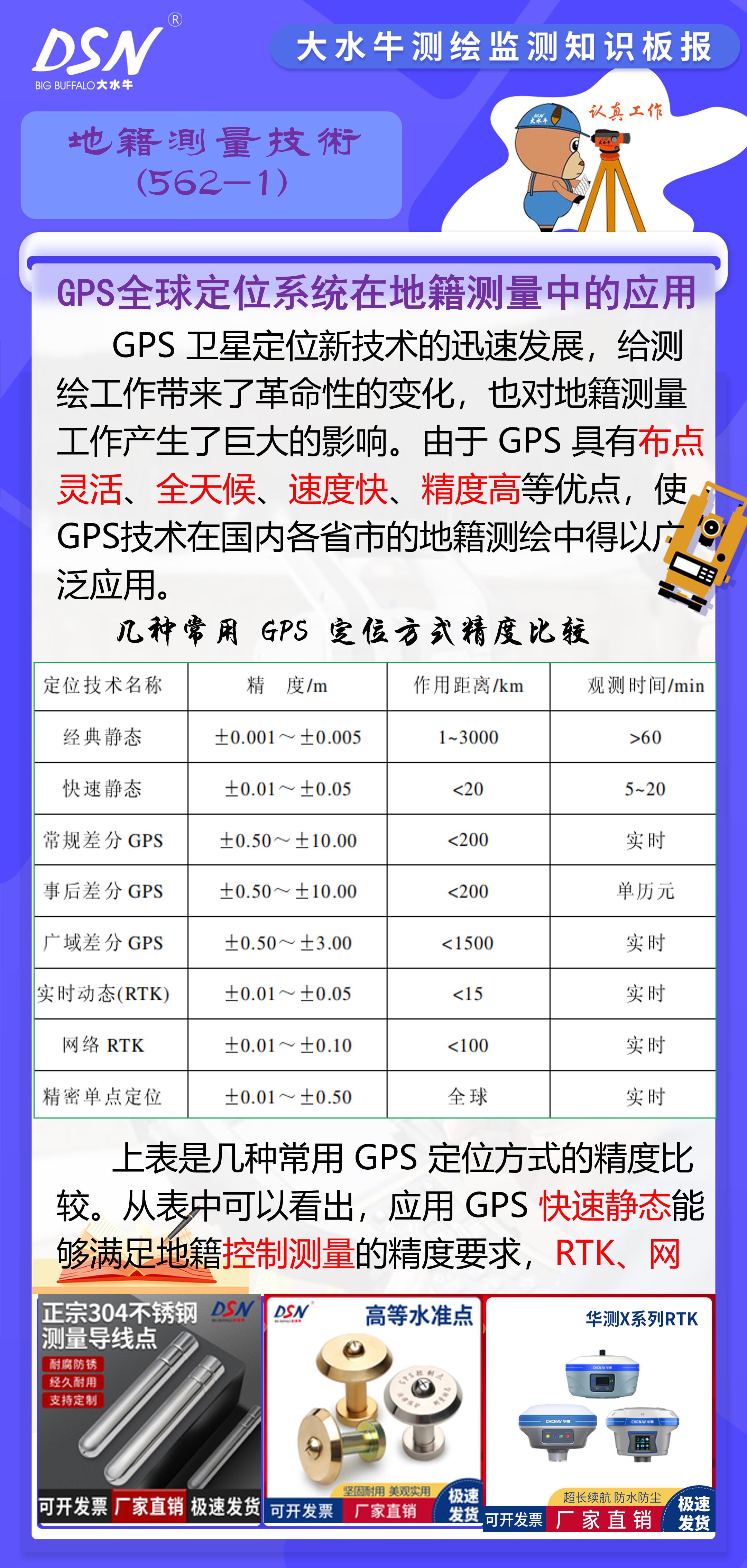 GPS控制测量收费标准详解