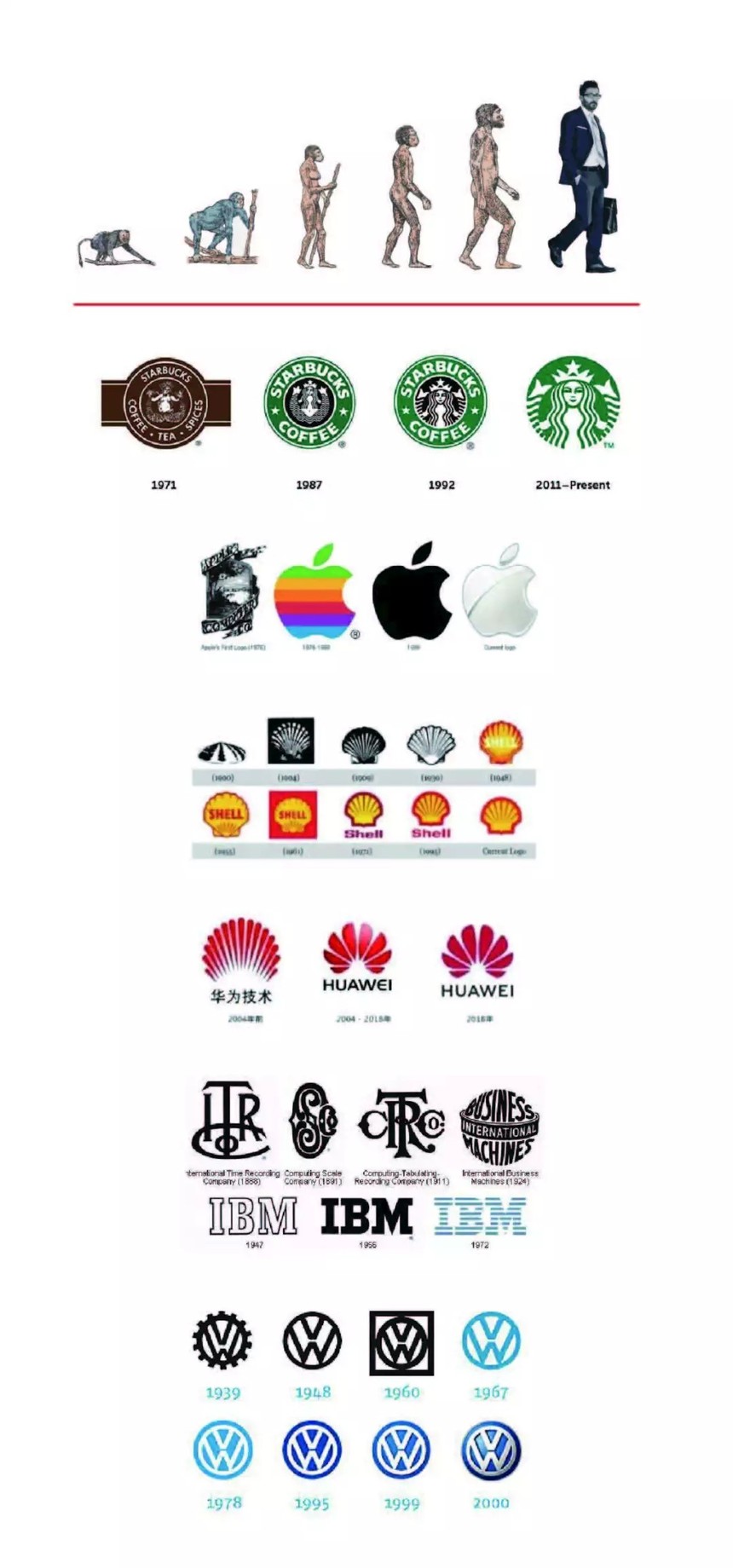 各种牌子的图案，品牌视觉识别系统的魅力