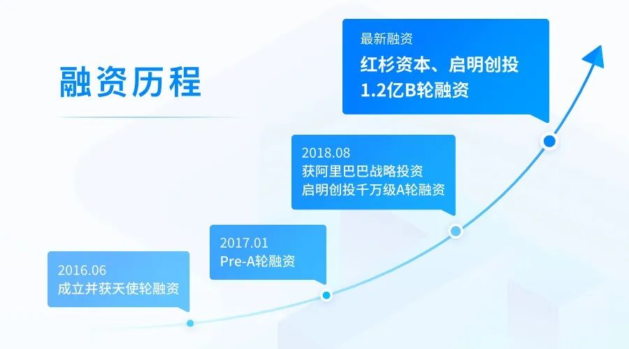 启迪创投基金，引领创新与发展的强大引擎