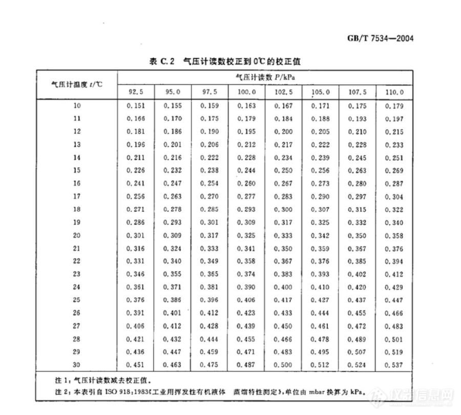 怎样算气压值，理解与应用气压测量
