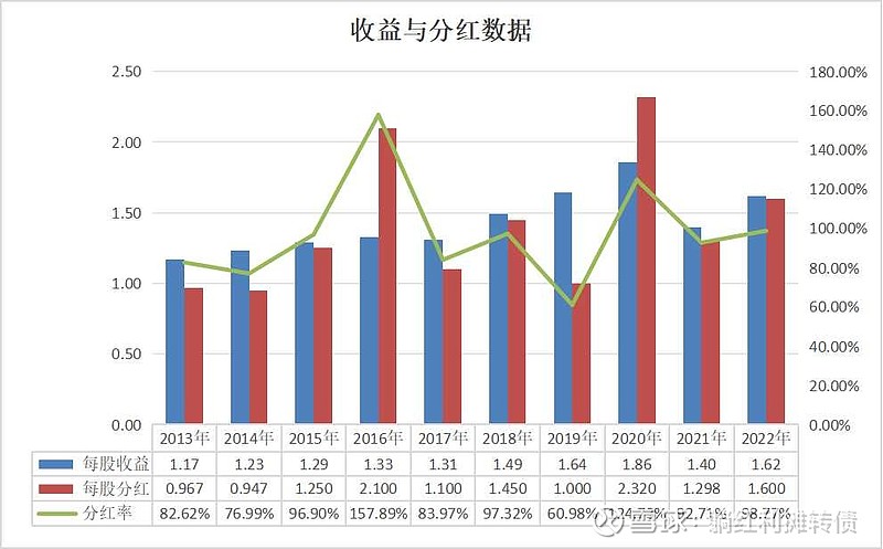 红岭创投利息计算器，理解并最大化你的投资回报